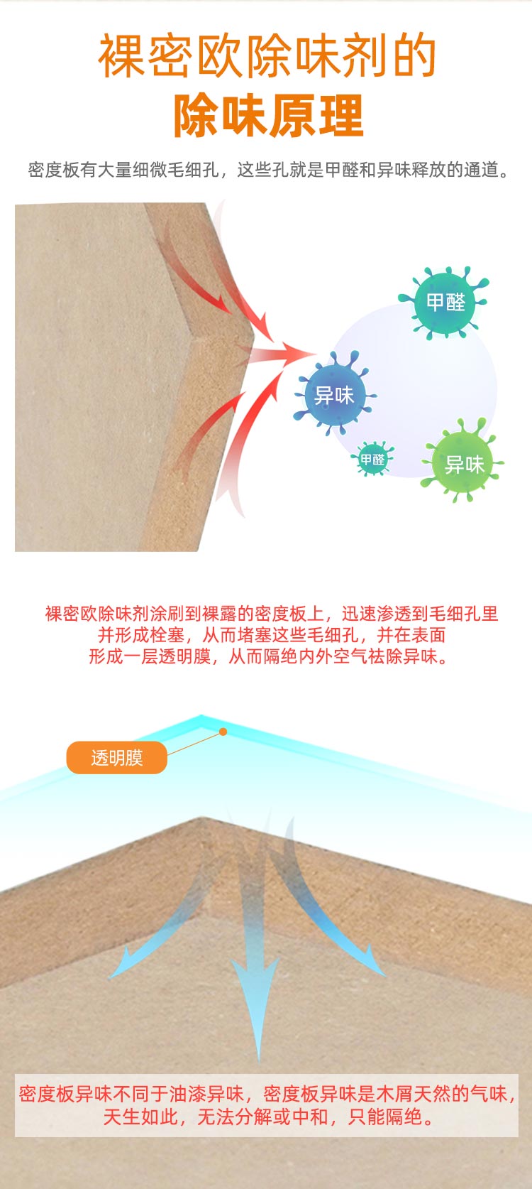 裸密欧除味剂